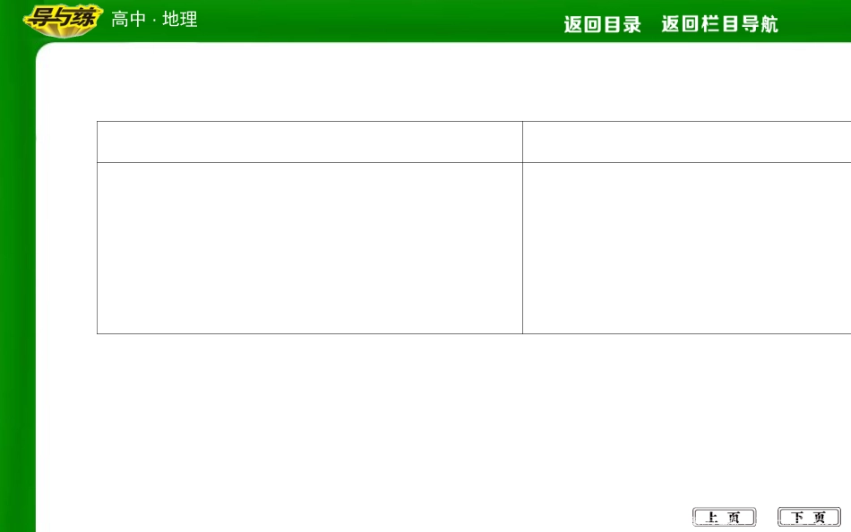 第三节　人口分布与人口合理容量_第3页