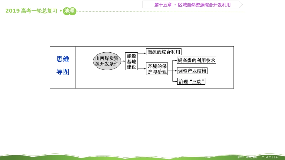 第四十一讲 能源资源的开发——以我国山西省为例 课件47_第3页