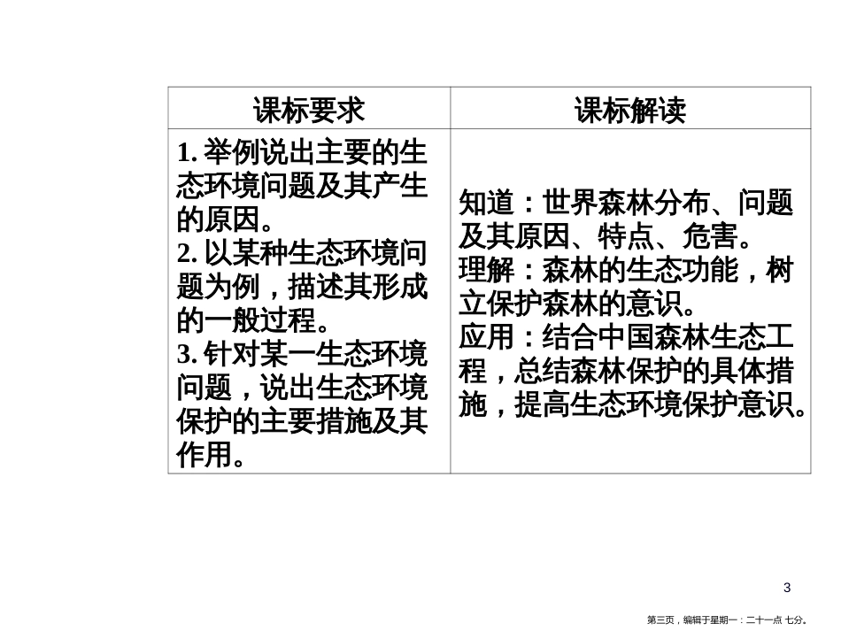 第四章第一节森林及其保护_第3页