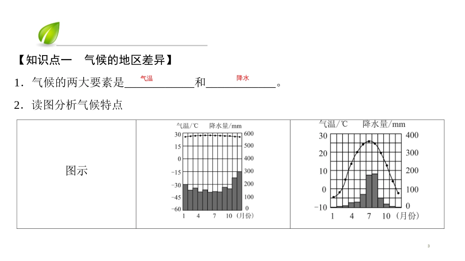 第三章-第四节　世界的气候_第3页