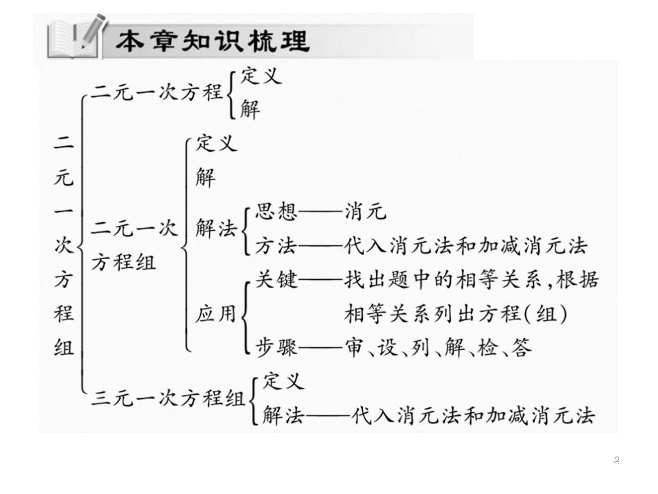 第五章《二元一次方程组》单元小结与复习_第2页