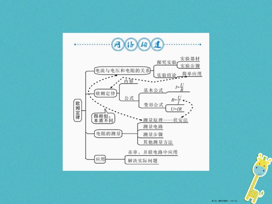 第十七章欧姆定律整理与复习课件（含答案）_第2页