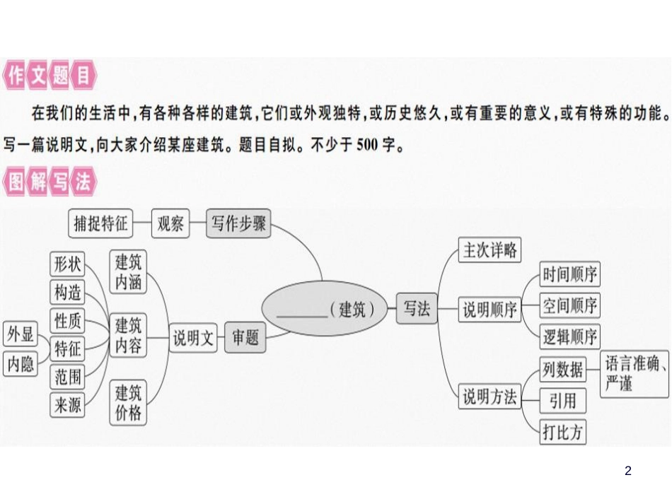 第五单元写作指导：说明事物要抓住特征.pptx_第2页