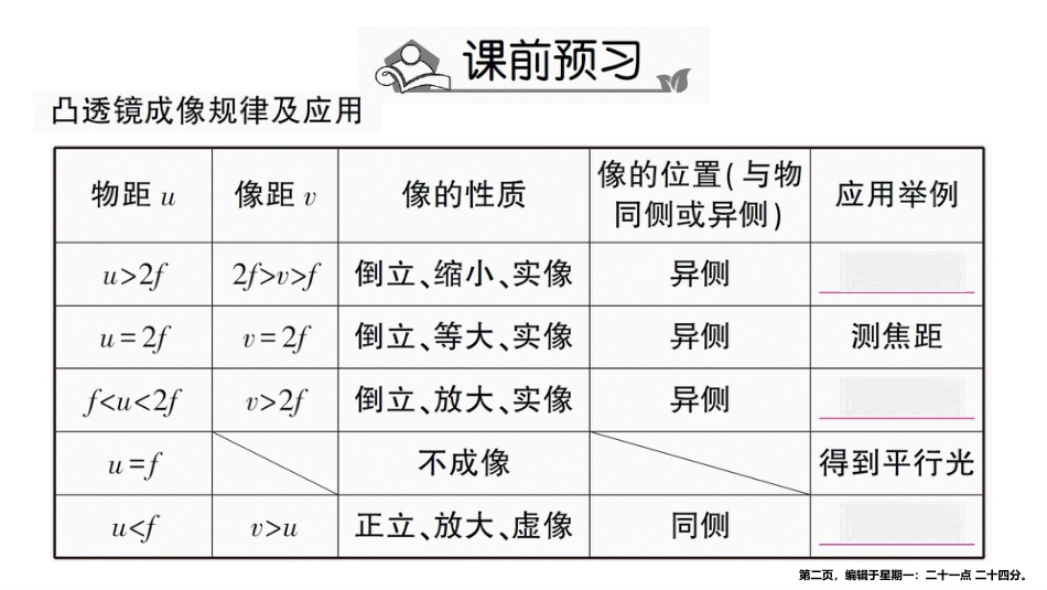 第五章第3节  凸透镜成像的规律第2课时 凸透镜成像规律的综合应用_第2页