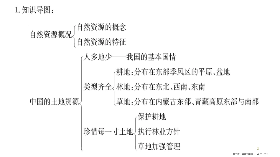 第三章复习提升 中国的自然资源_第2页
