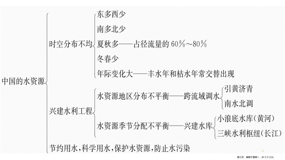 第三章复习提升 中国的自然资源_第3页