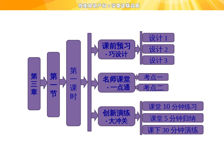 第三章  第一节   第一课时  甲烷的性质_第1页