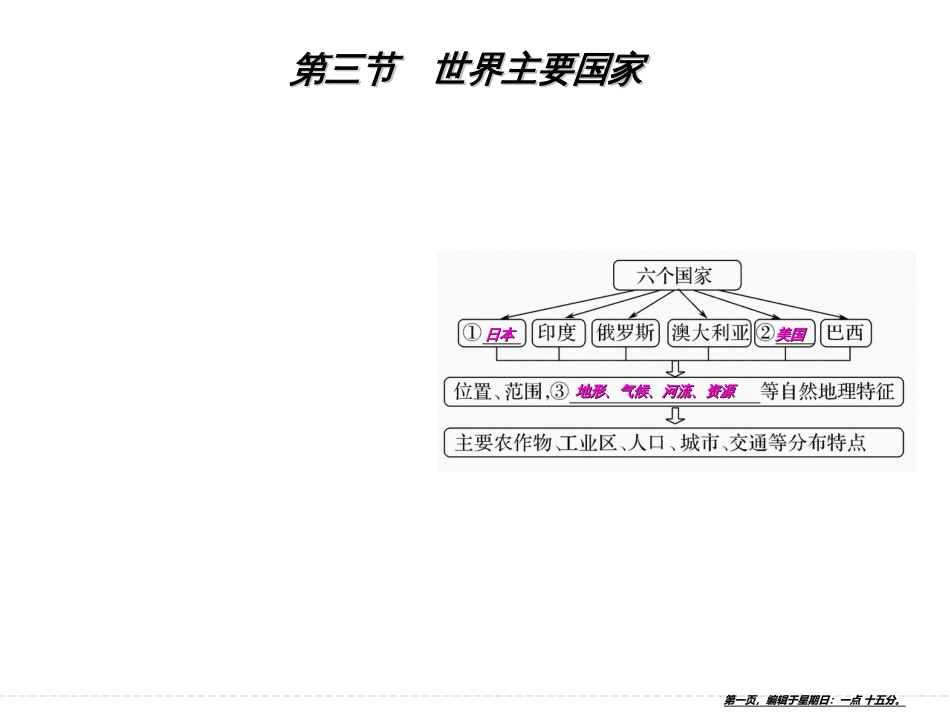 第十四单元 第三节世界主要国家（共61张PPT）_第1页