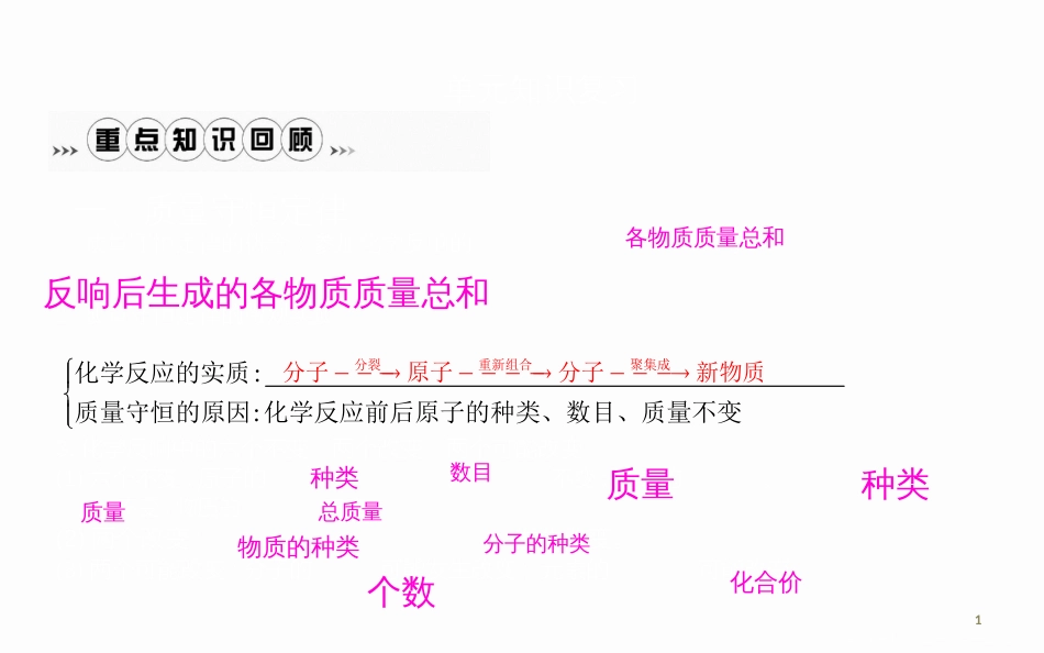 第五单元化学方程式单元知识复习_第1页