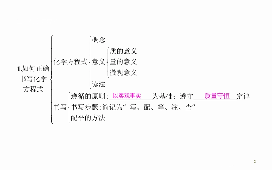 第五单元化学方程式单元知识复习_第2页