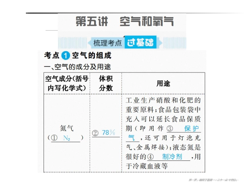 第五讲  空气和氧气_第1页