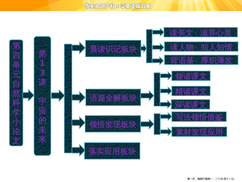 第四单元  第13课  宇宙的未来_第1页