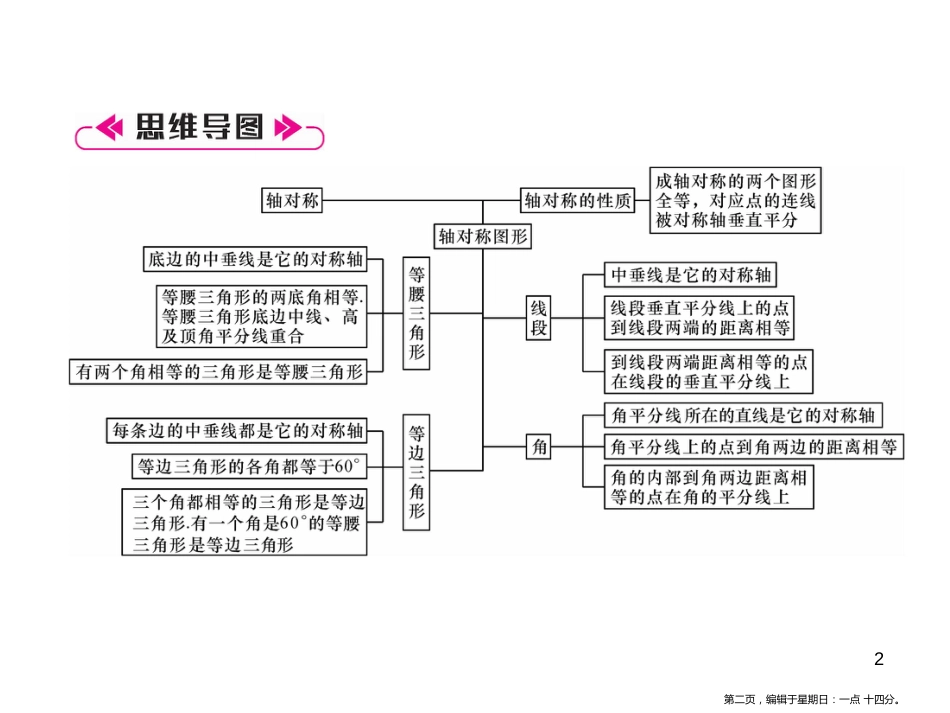 第十三章整合与提升 轴对称图形_第2页