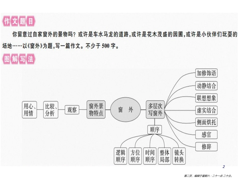 第三单元写作指导：学习描写景物.pptx_第2页