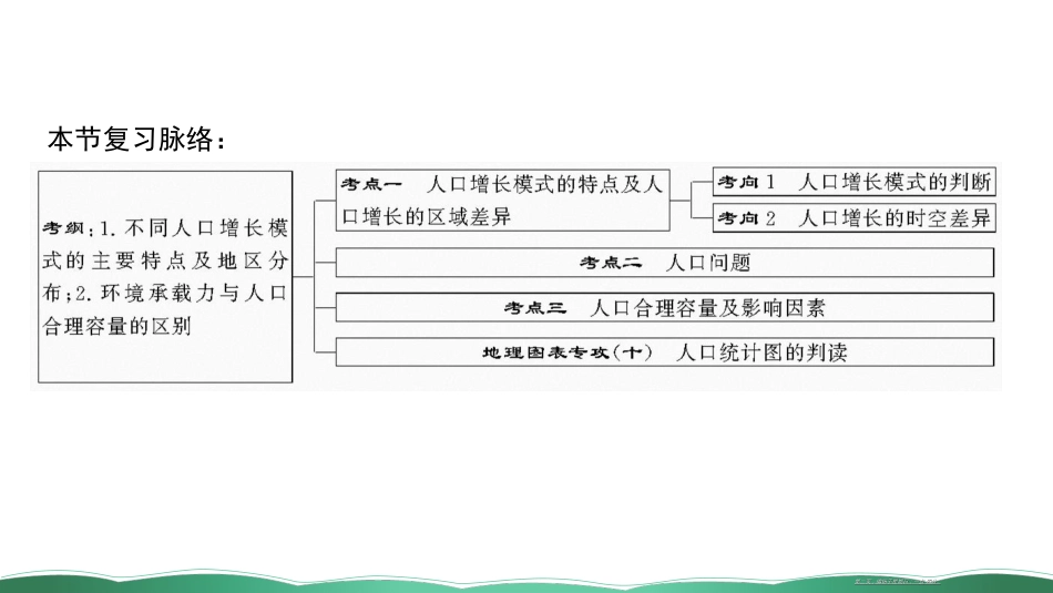 第十六讲 人口增长模式与人口合理容量 课件_第2页