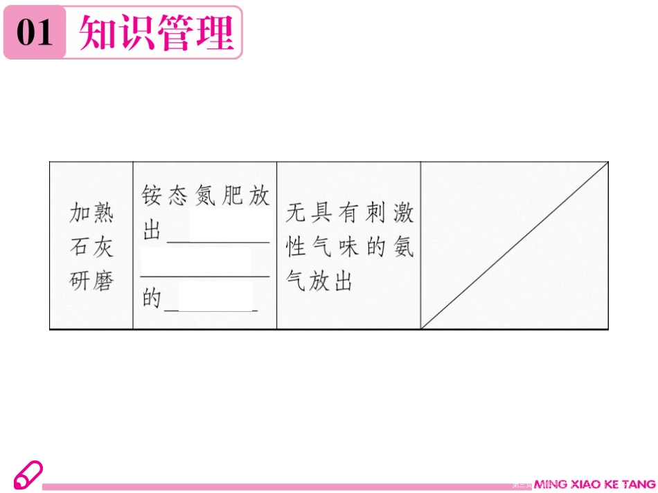 第十一单元课题2 第2课时 化肥的简易鉴别_第3页