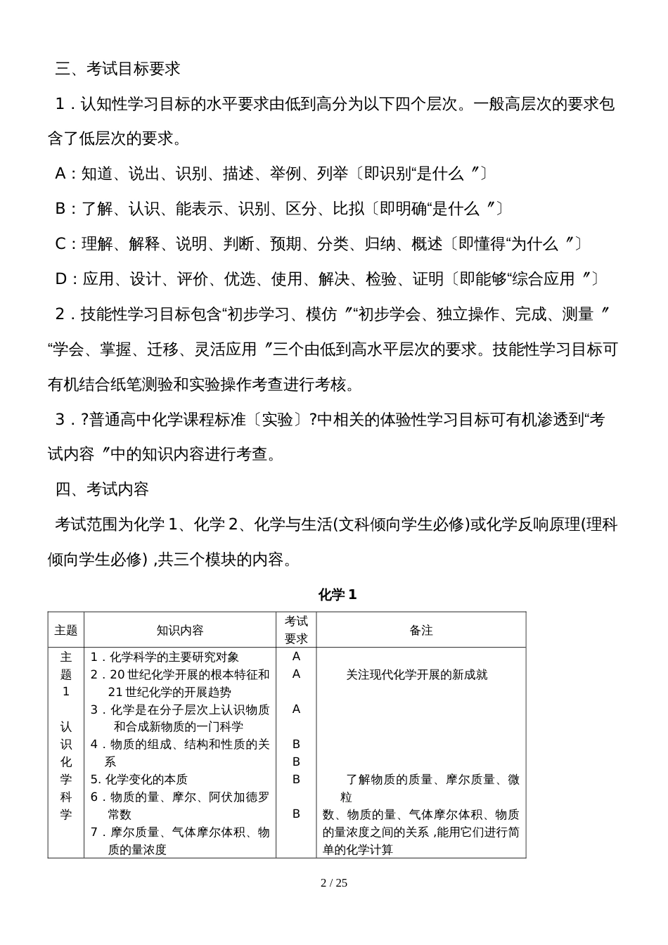 福建省级普通高中学业水平合格性考试化学学科考试考试说明_第2页