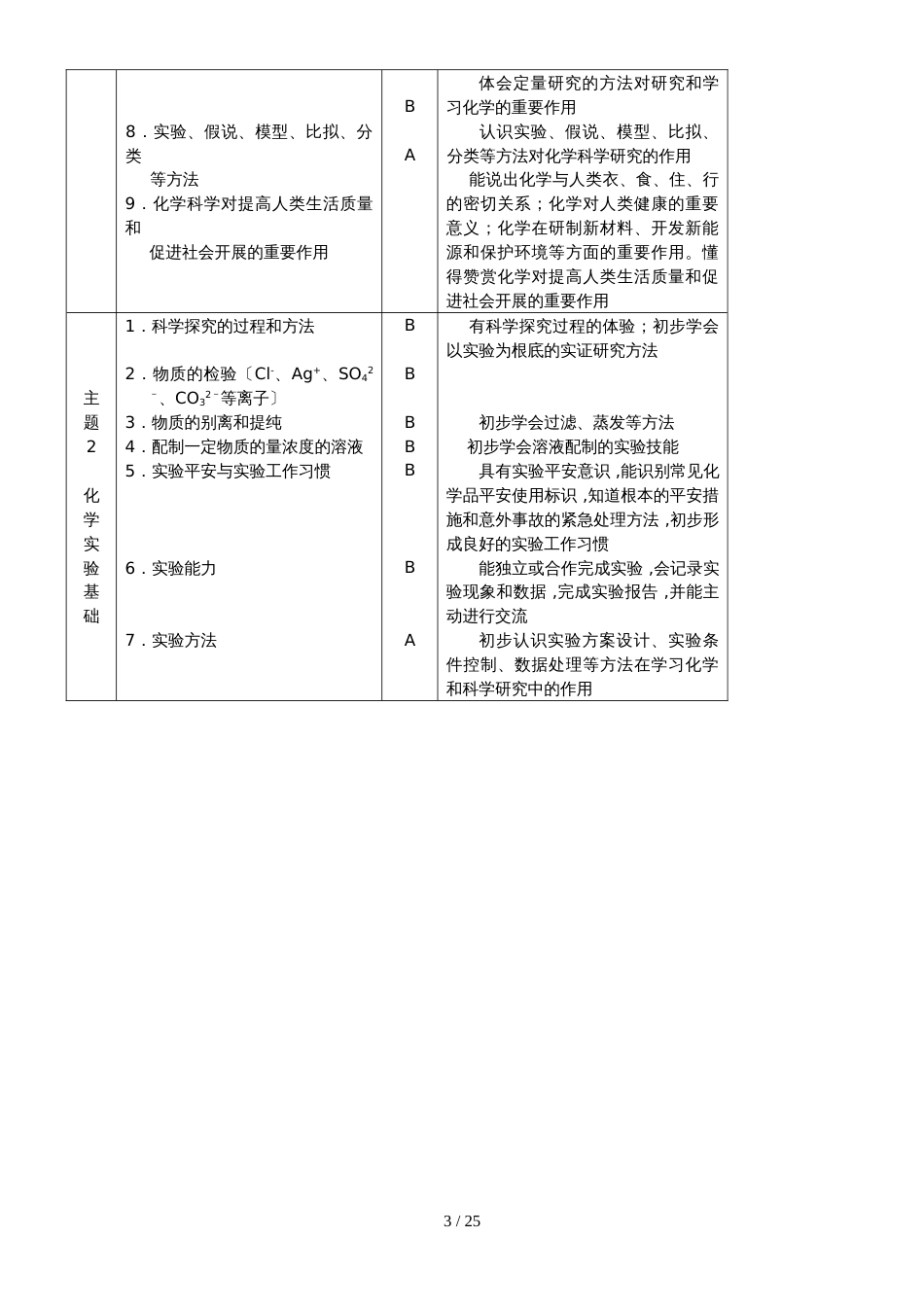 福建省级普通高中学业水平合格性考试化学学科考试考试说明_第3页