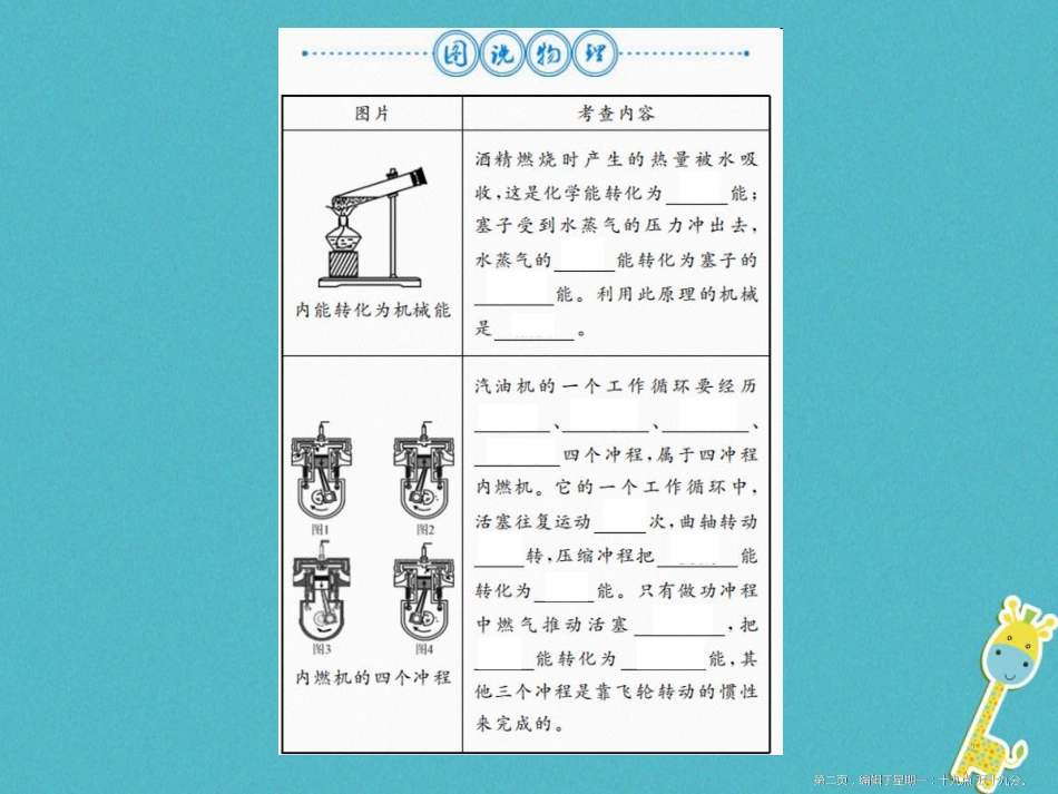 第十四章内能的利用整理与复习课件（含答案）_第2页