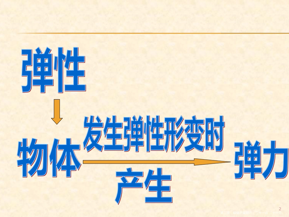 第三节  弹力与弹簧测力计_第2页