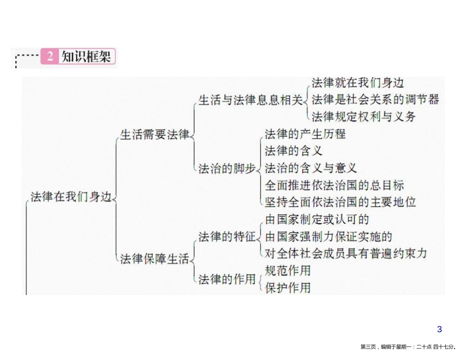 第四单元 走进法治天地_第3页