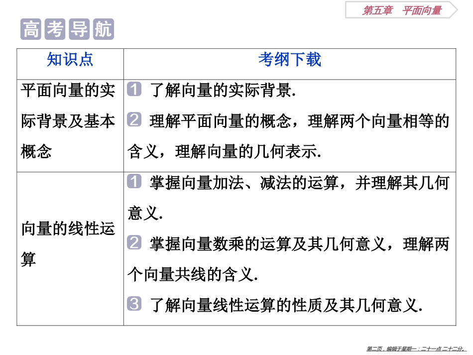 第五章第1讲　平面向量的概念及线性运算_第2页