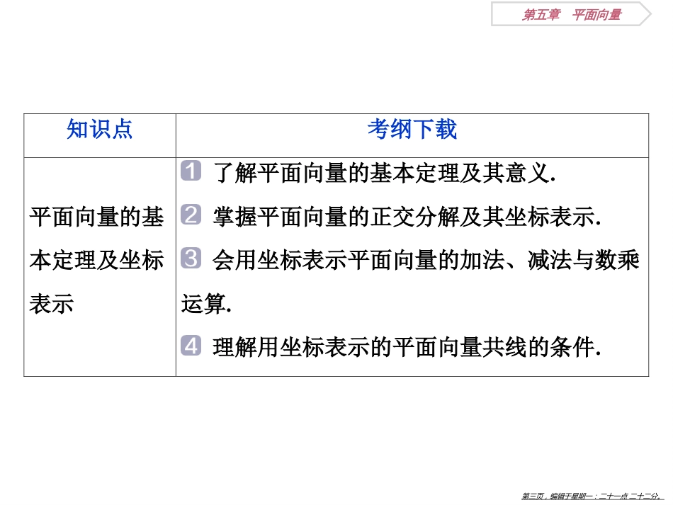 第五章第1讲　平面向量的概念及线性运算_第3页