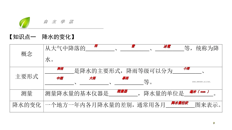 第三章-第三节　降水的变化与分布_第3页