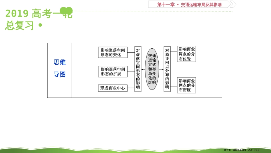 第三十二讲 交通运输方式和布局变化的影响 课件52_第3页