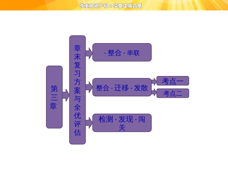 第三章   有机化合物 章末复习方案与全优评估_第1页