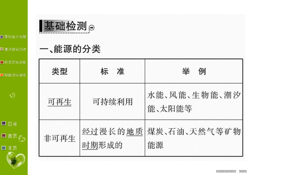 第三章 第一节 能源资源的开发_第3页