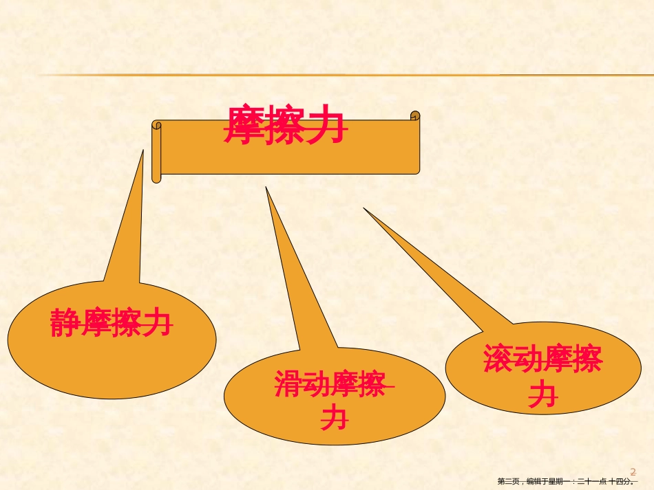 第五节  科学探究：摩擦力_第2页