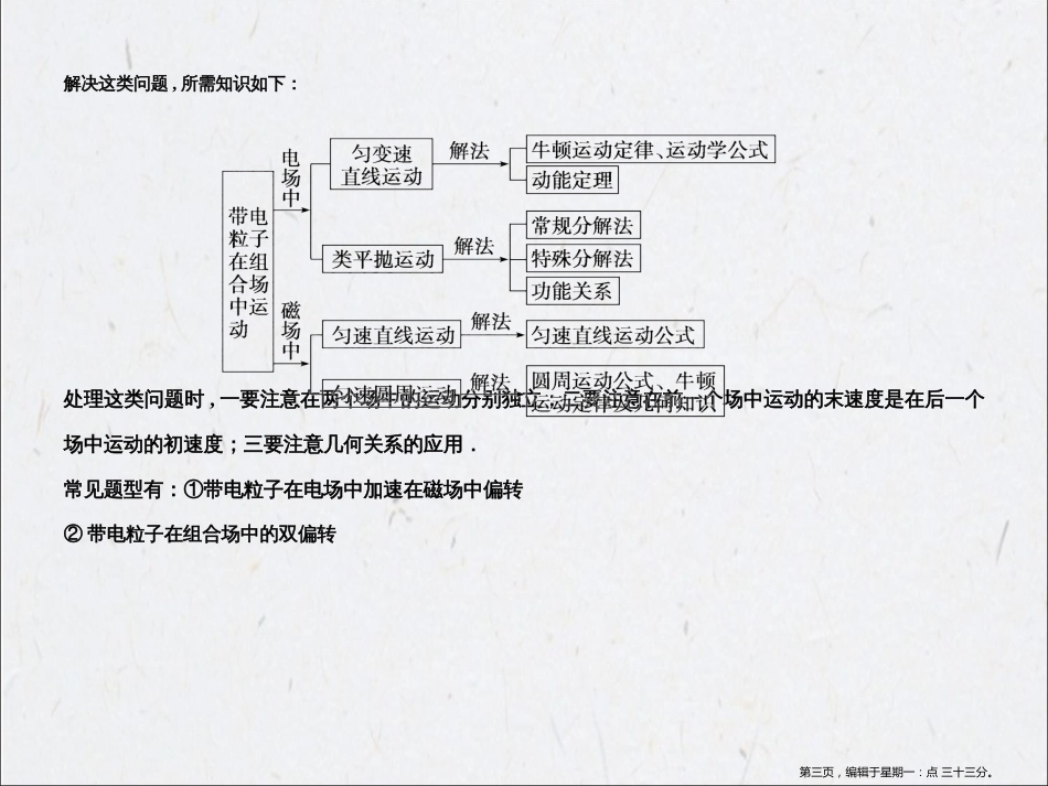 第三章习题课带电粒子在组合场中的运动_第3页