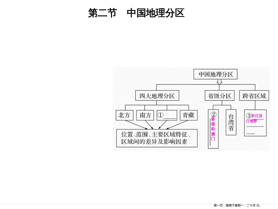 第十五单元 第二节中国地理分区（共60张PPT）_第1页