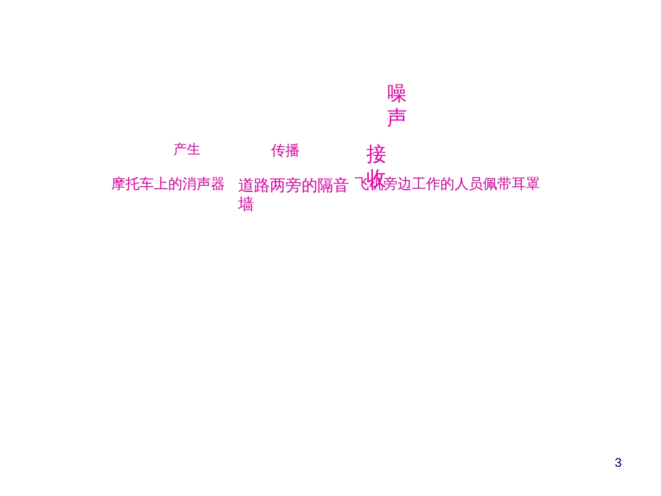 第三章　声的世界第二节　声音的特性第2课时　噪声的防治_第3页