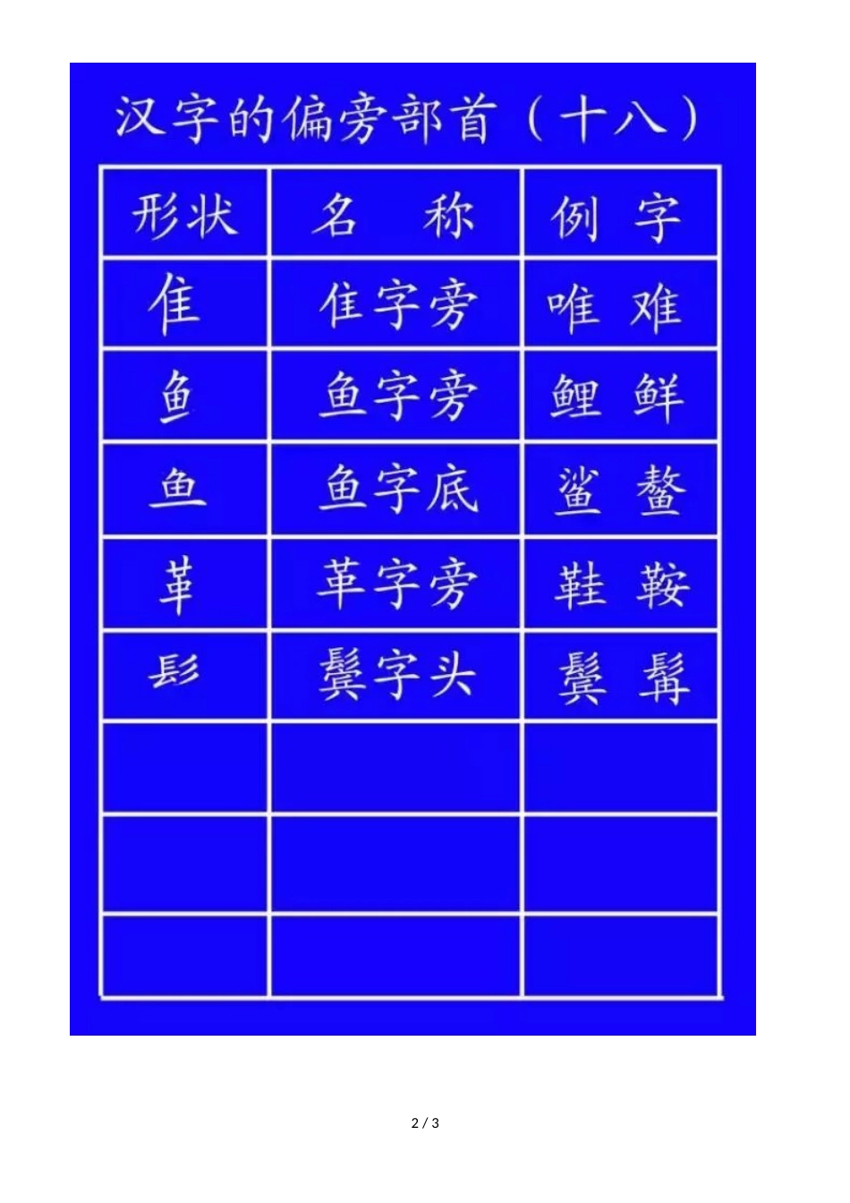 二年级上册语文素材汉字笔画的基础知识  人教_第2页