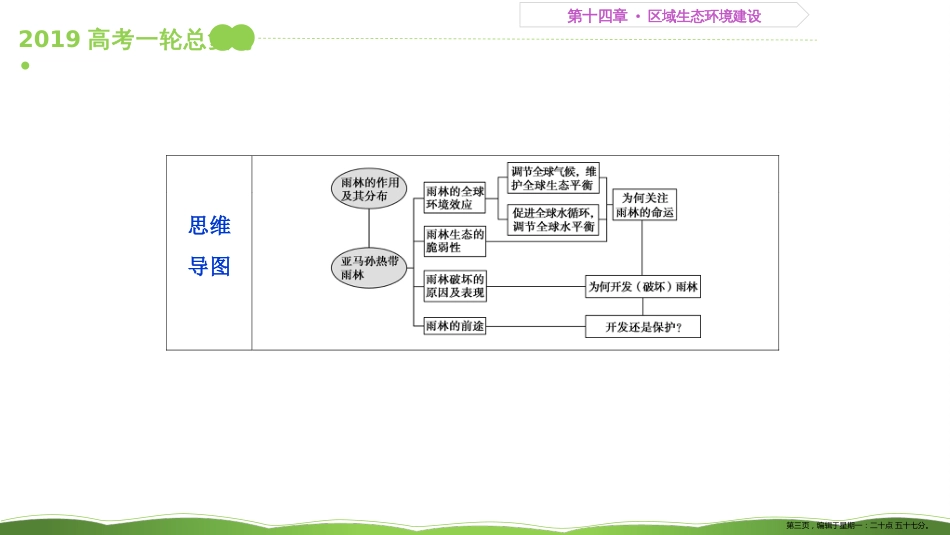 第四十讲 森林的开发和保护——以亚马孙热带雨林为例 课件40_第3页