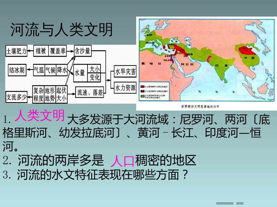 第三章 区域自然资源综合开发利用》第二节 流域的综合开发——以美国田纳西河流域为例（共52张PPT）_第2页