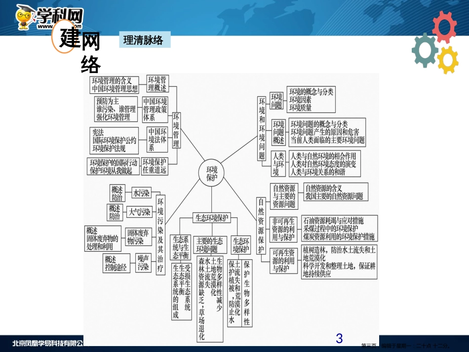 第十五章 环境保护_第3页