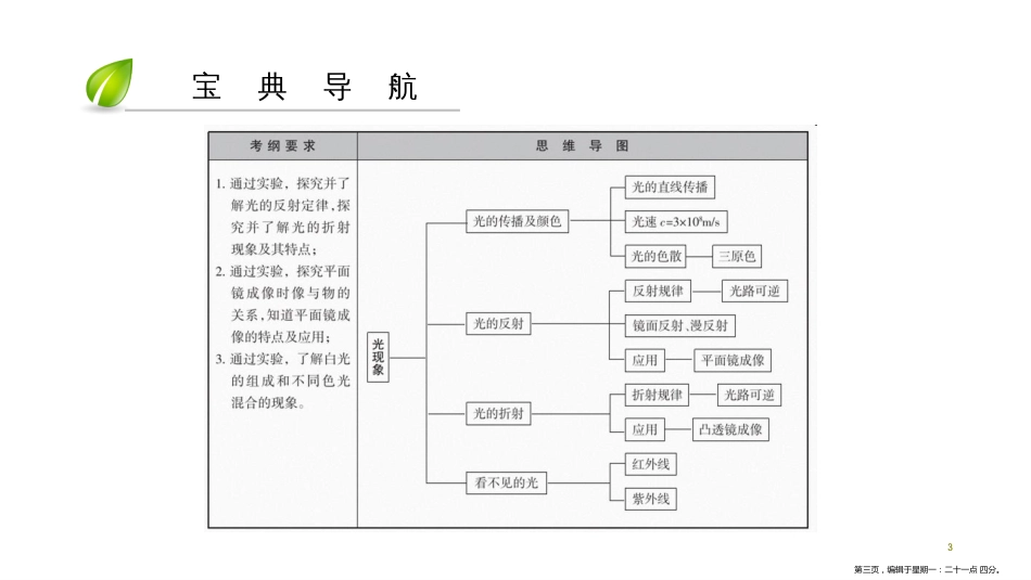 第四章-第6节　《光现象》复习课_第3页
