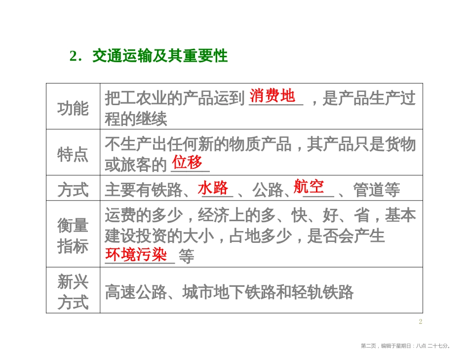 第三章  第三节  地域联系_第2页