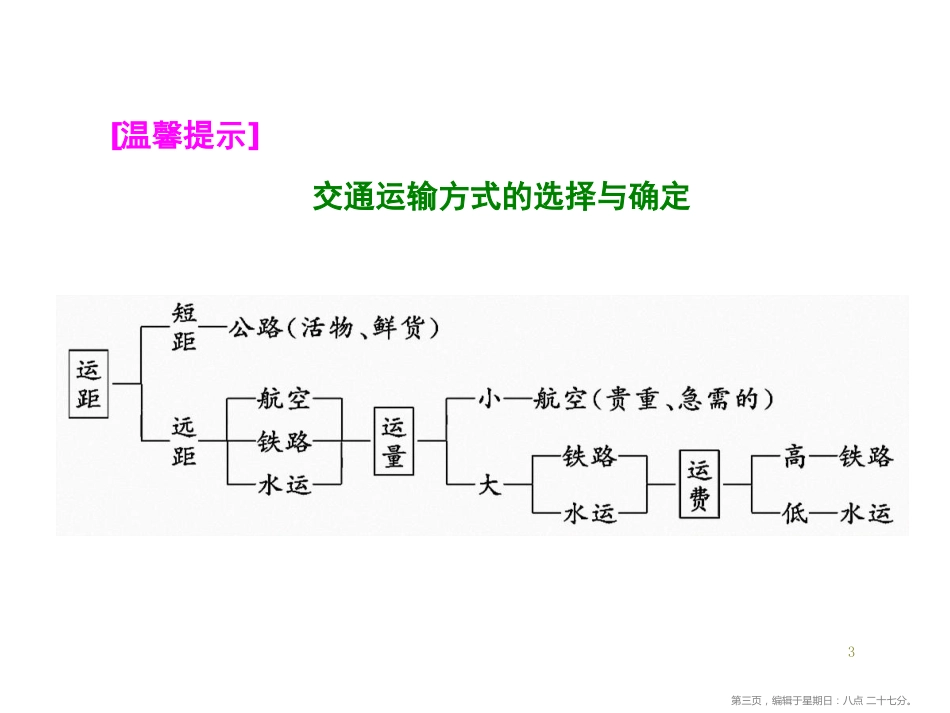 第三章  第三节  地域联系_第3页