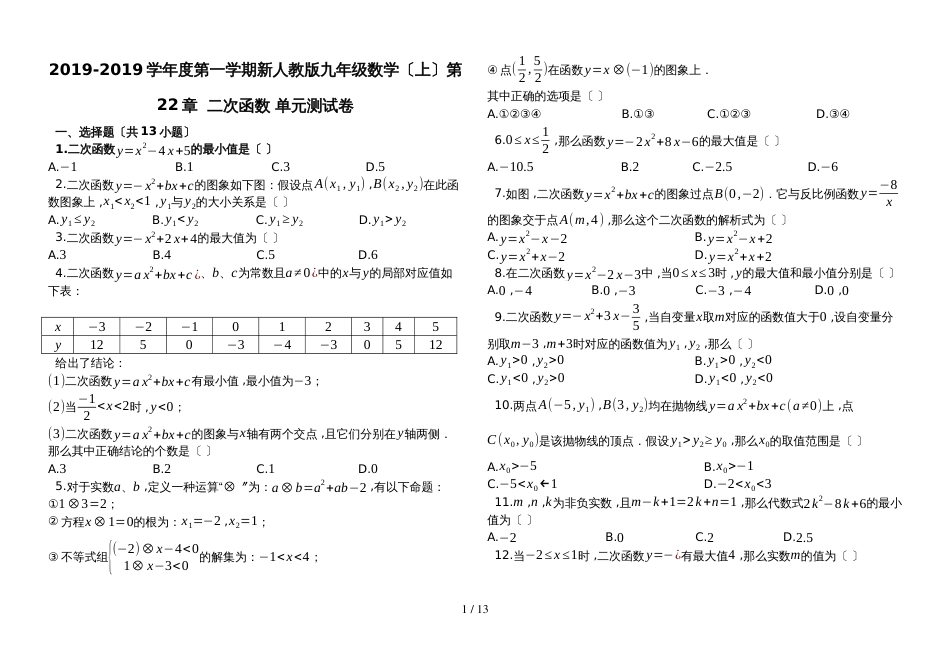 度第一学期新人教版九年级数学（上）第22章  二次函数 单元测试卷_第1页