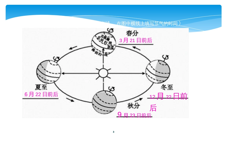 第四节　地球的公转_第3页