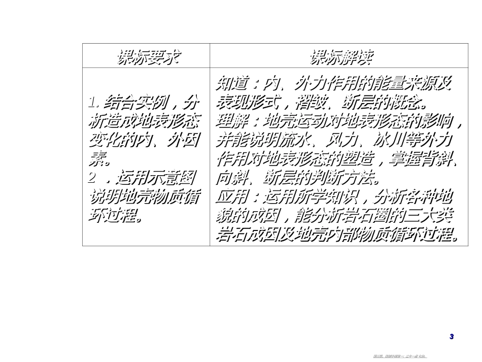 第四章第一节营造地表形态的力量_第3页