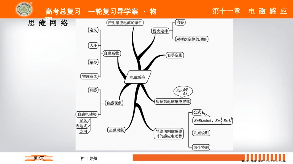 第十一章 第1讲　电磁感应现象　楞次定律_第2页