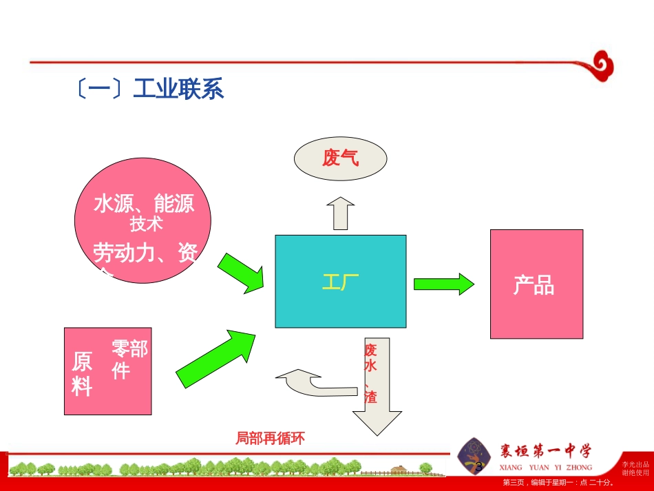 第三章 区域产业活动》第三节 《工业区位因素与工业地域联系》第二课时内容（44张ppt）_第3页