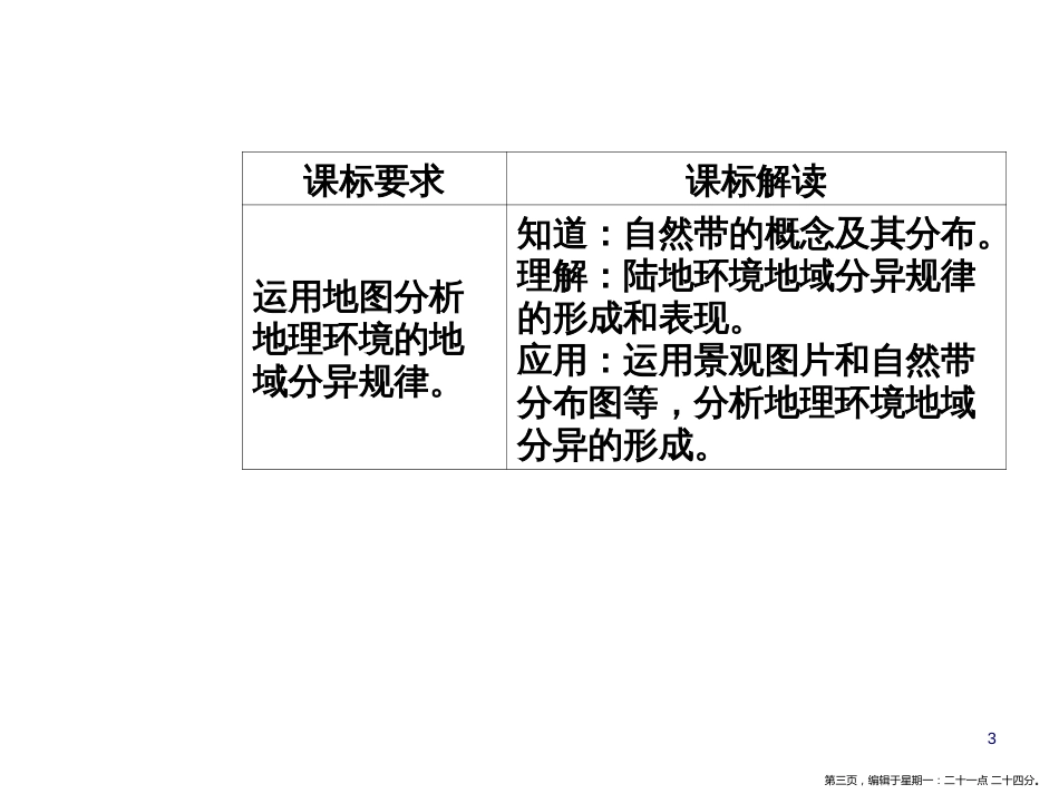 第五章第二节自然地理环境的差异性_第3页