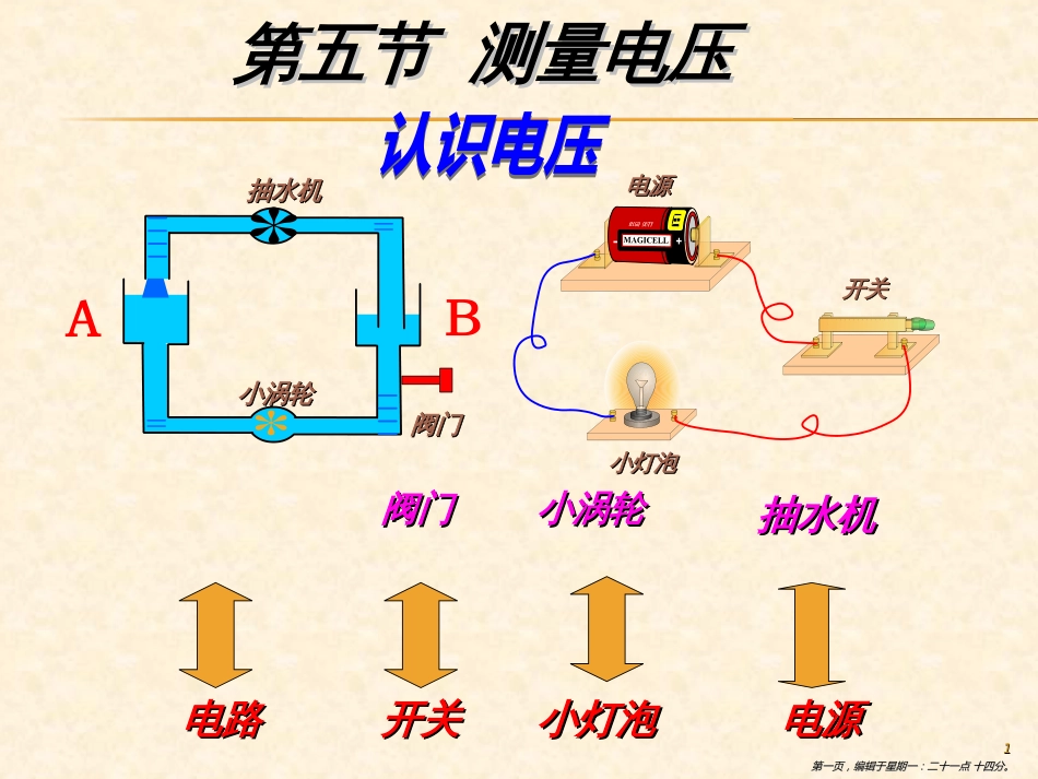 第五节  测量电压_第1页