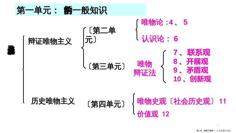 第四单元 认识社会与价值选择 复习_第2页